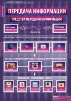 Комплект таблиц. Информатика и ИКТ 5-7 классы. - fgospostavki.ru - Щёлково