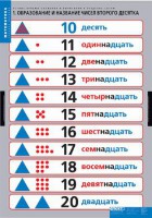 Комплект таблиц. Математика.Устные приемы сложения и вычитания в пределах сотни. - fgospostavki.ru - Щёлково