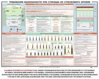 Плакат "Требования безопасности при стрельбе из стрелкового оружия" - fgospostavki.ru - Щёлково