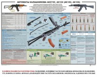 Плакат "Автоматы Калашникова АКС74У, АК104 (АК102, АК105)" - fgospostavki.ru - Щёлково
