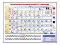Электронно-справочная информационная таблица "Периодическая система химических элементов Д.И. Менделеева" - fgospostavki.ru - Щёлково