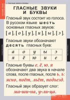 Комплект таблиц. Русский язык. Звуки и буквы русского алфавита. - fgospostavki.ru - Щёлково