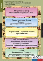 Комплект таблиц. История. Становление Российского государства. - fgospostavki.ru - Щёлково