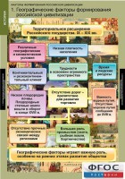 Комплект таблиц. История. Факторы формирования российской цивилизации. - fgospostavki.ru - Щёлково