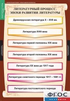 Комплект таблиц. Литература 9 класс. - fgospostavki.ru - Щёлково
