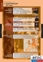 Комплект таблиц. История. Новая история. 7 класс. - fgospostavki.ru - Щёлково