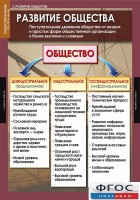 Комплект таблиц. Обществознание 10-11 классы. - fgospostavki.ru - Щёлково