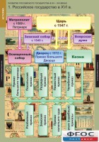 Комплект таблиц. История. Развитие Российского государства в XV-XVI веках. - fgospostavki.ru - Щёлково