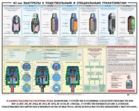 Плакат "40-мм выстрелы к подствольным и специальным гранатометам" - fgospostavki.ru - Щёлково