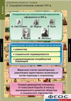 Комплект таблиц. История. Политические течения XVIII-XIX веков. - fgospostavki.ru - Щёлково