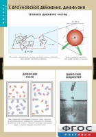 Комплект таблиц. Физика. Молекулярно-кинетическая теория. - fgospostavki.ru - Щёлково