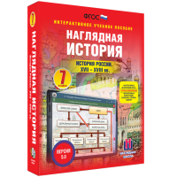 Наглядная история. История России XVII - XVIII веков. 7 класс - fgospostavki.ru - Щёлково