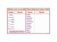 Фрагмент демонстрационный маркерный "Звуко-буквенный анализ слова" - fgospostavki.ru - Щёлково