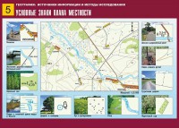 Таблица демонстрационная "Условные знаки плана местности" (винил 70*100) - fgospostavki.ru - Щёлково