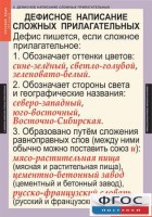Комплект таблиц. Русский язык 6 класс - fgospostavki.ru - Щёлково