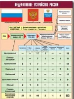 Таблица демонстрационная "Федеративное устройство России" (винил 100*140) - fgospostavki.ru - Щёлково