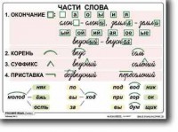 Комплект таблиц по русскому языку для начальной школы. Русский язык 2 класс - fgospostavki.ru - Щёлково