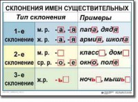 Комплект таблиц по русскому языку для начальной школы. Русский язык 4 класс - fgospostavki.ru - Щёлково