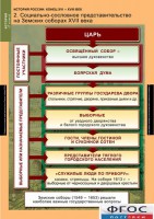 Комплект таблиц. История России 7 класс. - fgospostavki.ru - Щёлково