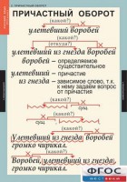 Комплект таблиц. Русский язык 7 класс - fgospostavki.ru - Щёлково