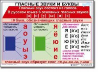 Комплект таблиц по русскому языку для начальной школы. Русский язык 1 класс - fgospostavki.ru - Щёлково