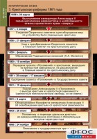 Комплект таблиц. История России 8 класс. - fgospostavki.ru - Щёлково