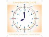 Панно демонстрационное маркерное "Циферблат часовой" - fgospostavki.ru - Щёлково