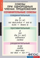 Комплект таблиц. Русский язык 8 класс - fgospostavki.ru - Щёлково