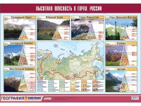 Таблица демонстрационная "Высотная поясность в горах России" (винил 70*100) - fgospostavki.ru - Щёлково