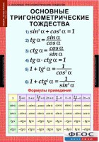 Комплект таблиц. Алгебра и начала анализа 10 класс. - fgospostavki.ru - Щёлково