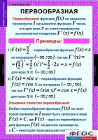 Комплект таблиц. Алгебра и начала анализа 11 класс. - fgospostavki.ru - Щёлково
