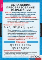 Комплект таблиц. Алгебра 7 класс - fgospostavki.ru - Щёлково