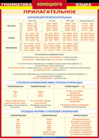 Таблица "Грамматика немецкого языка. Имя прилагательное" (100х140 сантиметров, винил) - fgospostavki.ru - Щёлково
