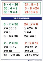 Комплект таблиц по математике для начальной школы. Математика 3 класс - fgospostavki.ru - Щёлково