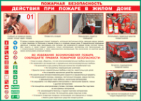 Таблица "Действия при пожаре в жилом доме" (100х140 сантиметров, винил) - fgospostavki.ru - Щёлково