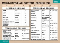 Таблица. Физика. Международная система единиц (СИ) - fgospostavki.ru - Щёлково