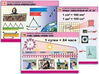 Комплект таблиц "Математика. Величины. Единицы измерения" (20 таблиц, формат А1, ламинированные) - fgospostavki.ru - Щёлково