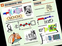 Комплект таблиц "Электромагнитные колебания и волны" (6 таблиц, формат А1, ламинированные) - fgospostavki.ru - Щёлково