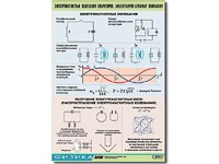 Таблица демонстрационная "Электромагнитные и молекулярно-атомные колебания" (винил 100х140) - fgospostavki.ru - Щёлково