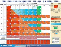 Справочно-информационная таблица Д. И. Менделеева (160х120) - fgospostavki.ru - Щёлково
