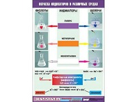 Таблица демонстрационная "Окраска индикаторов в различных средах" (винил 70x100) - fgospostavki.ru - Щёлково