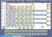 Таблица демонстрационная "Периодическая система элементов Д. И. Менделеева" (винил 100х140) - fgospostavki.ru - Щёлково