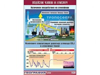 Таблица демонстрационная "Воздействие человека на атмосферу" (винил 100*140) - fgospostavki.ru - Щёлково