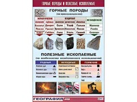 Таблица демонстрационная "Горные породы и полезные ископаемые" (винил 100*140) - fgospostavki.ru - Щёлково