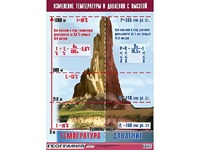 Таблица демонстрационная "Изменение температуры и давления с высотой" (винил 70*100) - fgospostavki.ru - Щёлково