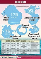 Таблица демонстрационная "Океаны Земли" (винил 70*100) - fgospostavki.ru - Щёлково