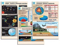 Комплект таблиц по географии "Земля как планета. Земля как система" раздаточные (цветные, ламинированные, А4, 12 штук) - fgospostavki.ru - Щёлково