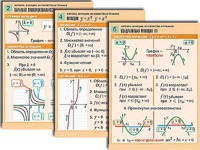 Комплект таблиц по алгебре "Алгебра. Уравнения" (12 таблиц, формат А1, ламинированные) - fgospostavki.ru - Щёлково