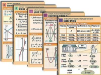 Комплект таблиц по всему курсу алгебры (50 штук, А1, полноцветные, ламинированные) - fgospostavki.ru - Щёлково