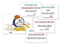 Модель-аппликация "Неопределенная форма глагола. Три времени глагола" (лам.) - fgospostavki.ru - Щёлково
